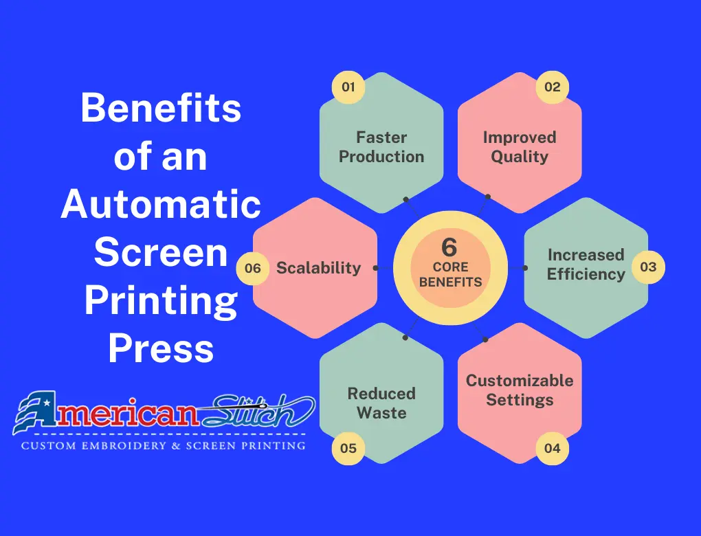 Benefits of an Automatic Screen Printing Press