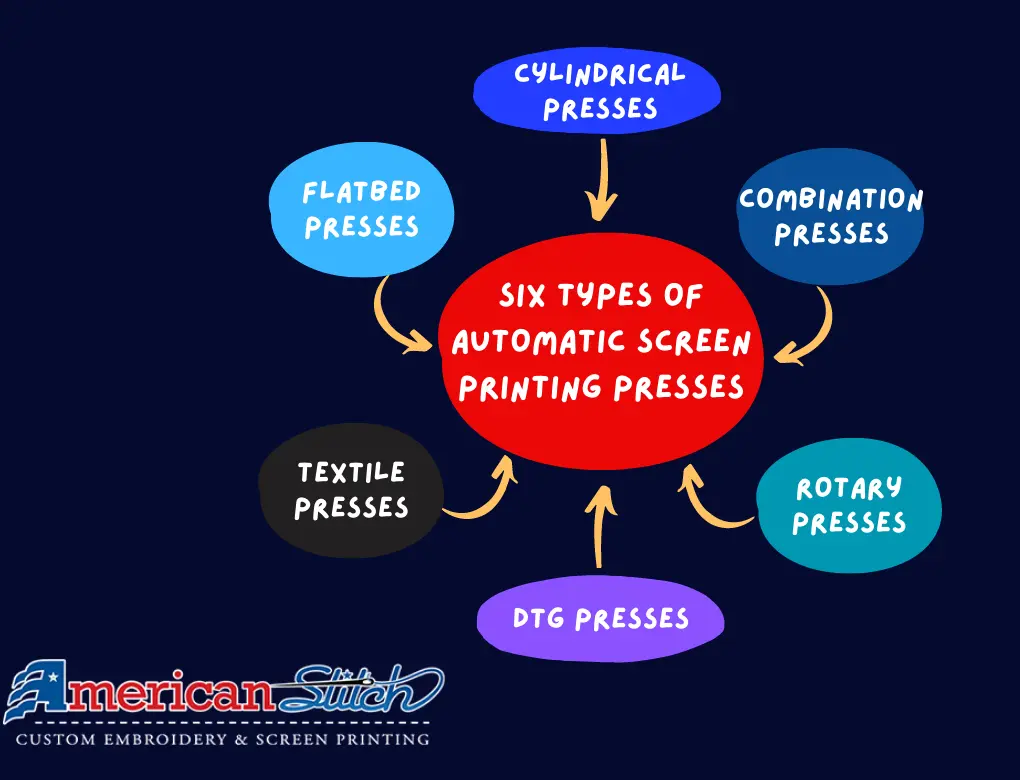 Different Types of Automatic Screen Printing Presses
